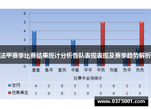 法甲赛季比赛结果统计分析各队表现表现及赛季趋势解析