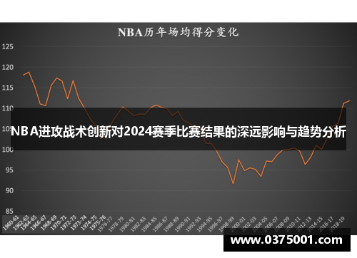 NBA进攻战术创新对2024赛季比赛结果的深远影响与趋势分析