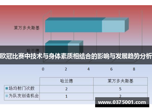 欧冠比赛中技术与身体素质相结合的影响与发展趋势分析